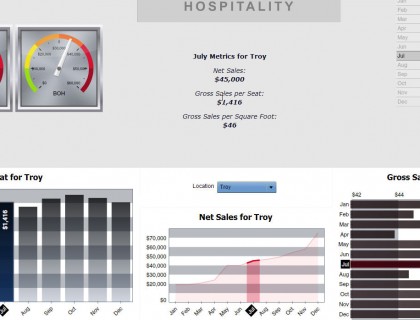 restaurant-metrics