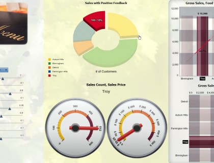 restaurant-sales-analysis